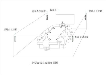 酒店会议系统方案设计,智能无纸化会议室音响扩声设备