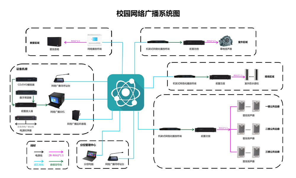 IP网络广播系统设备