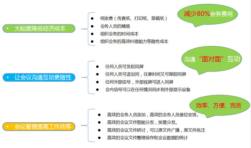 升降器無紙化會議產(chǎn)品設(shè)備報(bào)價(jià)